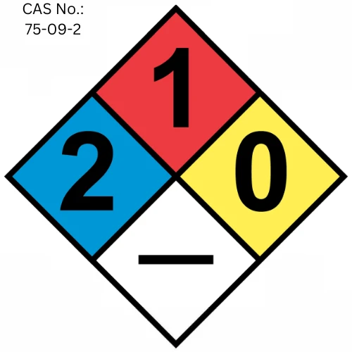 CLORETO NFPA